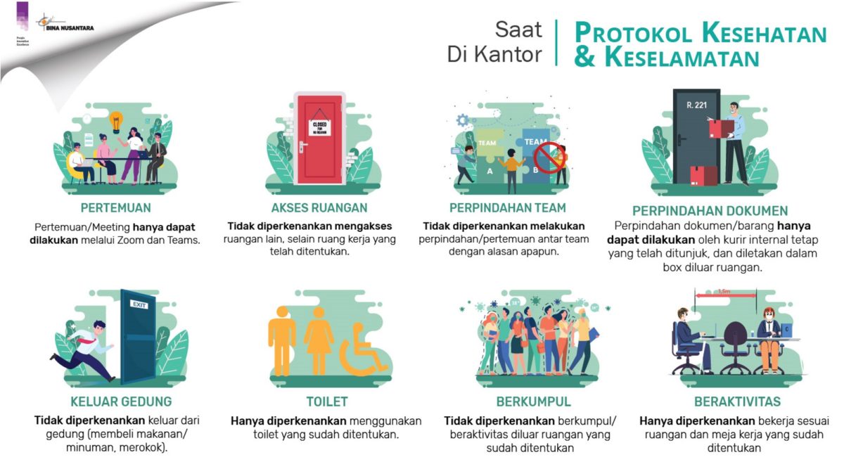 Protokol Kesehatan Dan Keamanan Binus Bina Nusantara Group