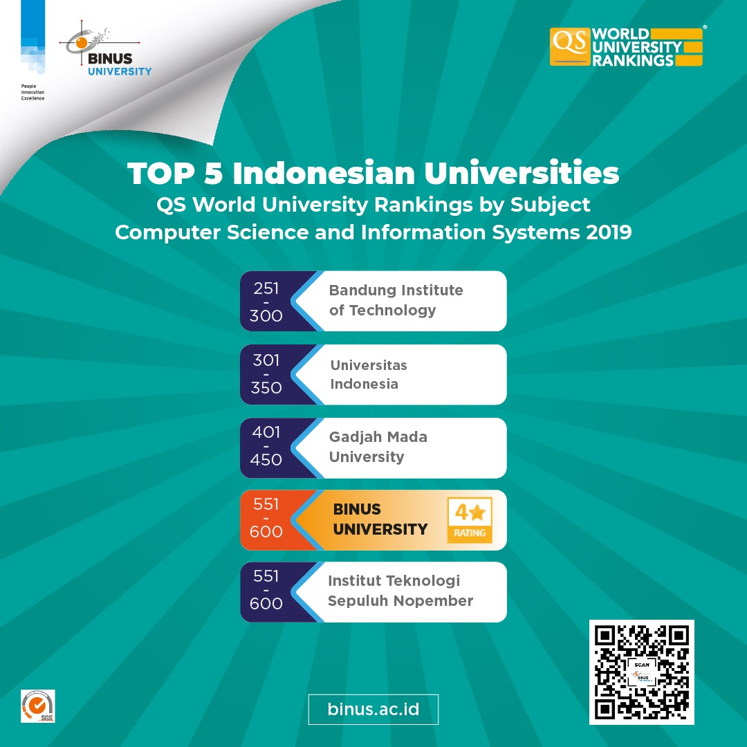 Top 5 Indonesian Universities By Subject Computer Science And Information System Binus Museum