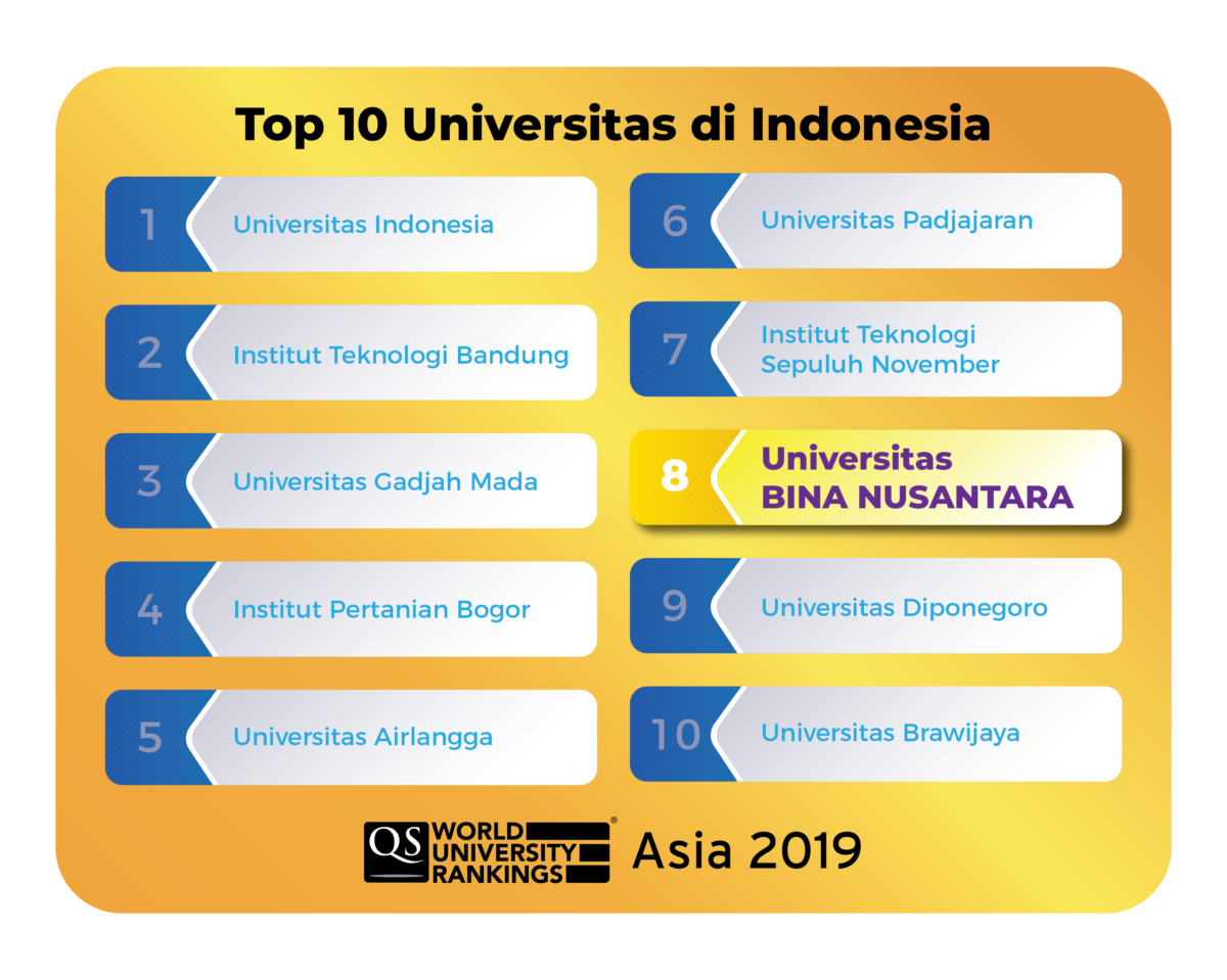 Binus University Satu Satunya Perguruan Tinggi Rating 4 Di Indonesia Bina Nusantara Group