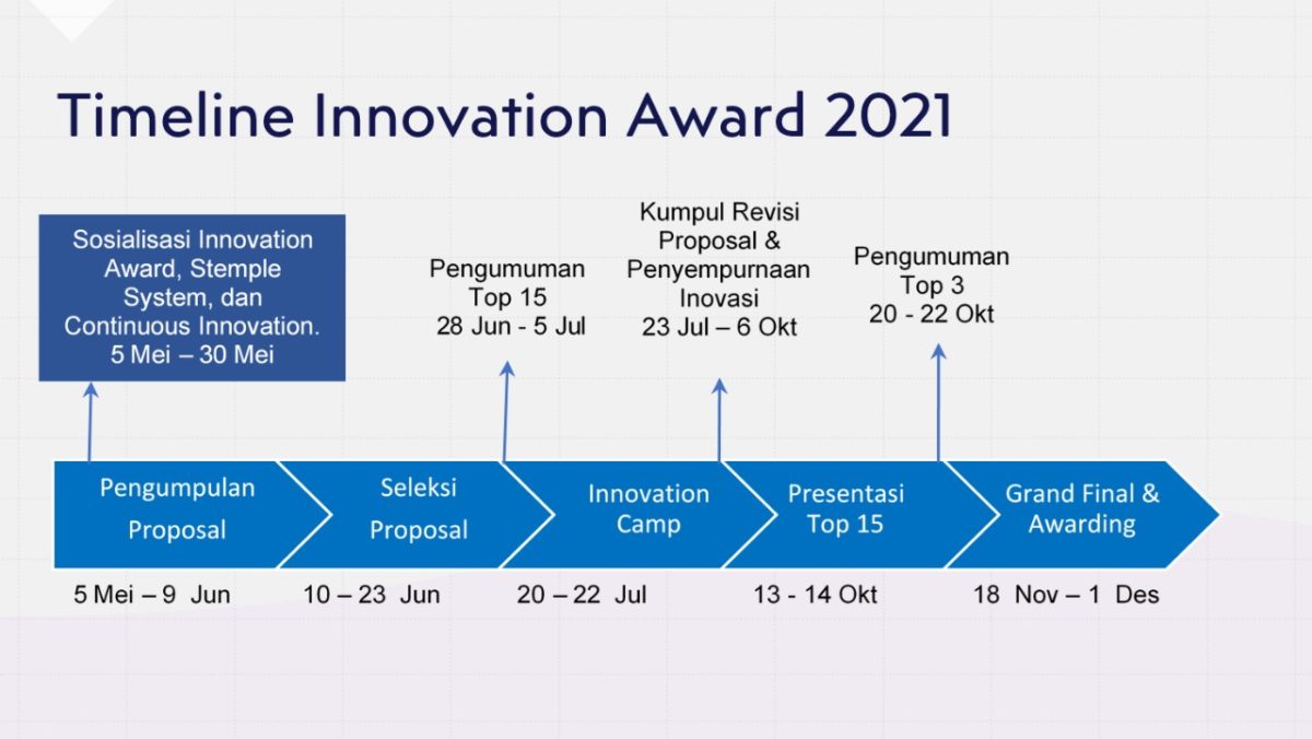 Timeline – BINA NUSANTARA GROUP